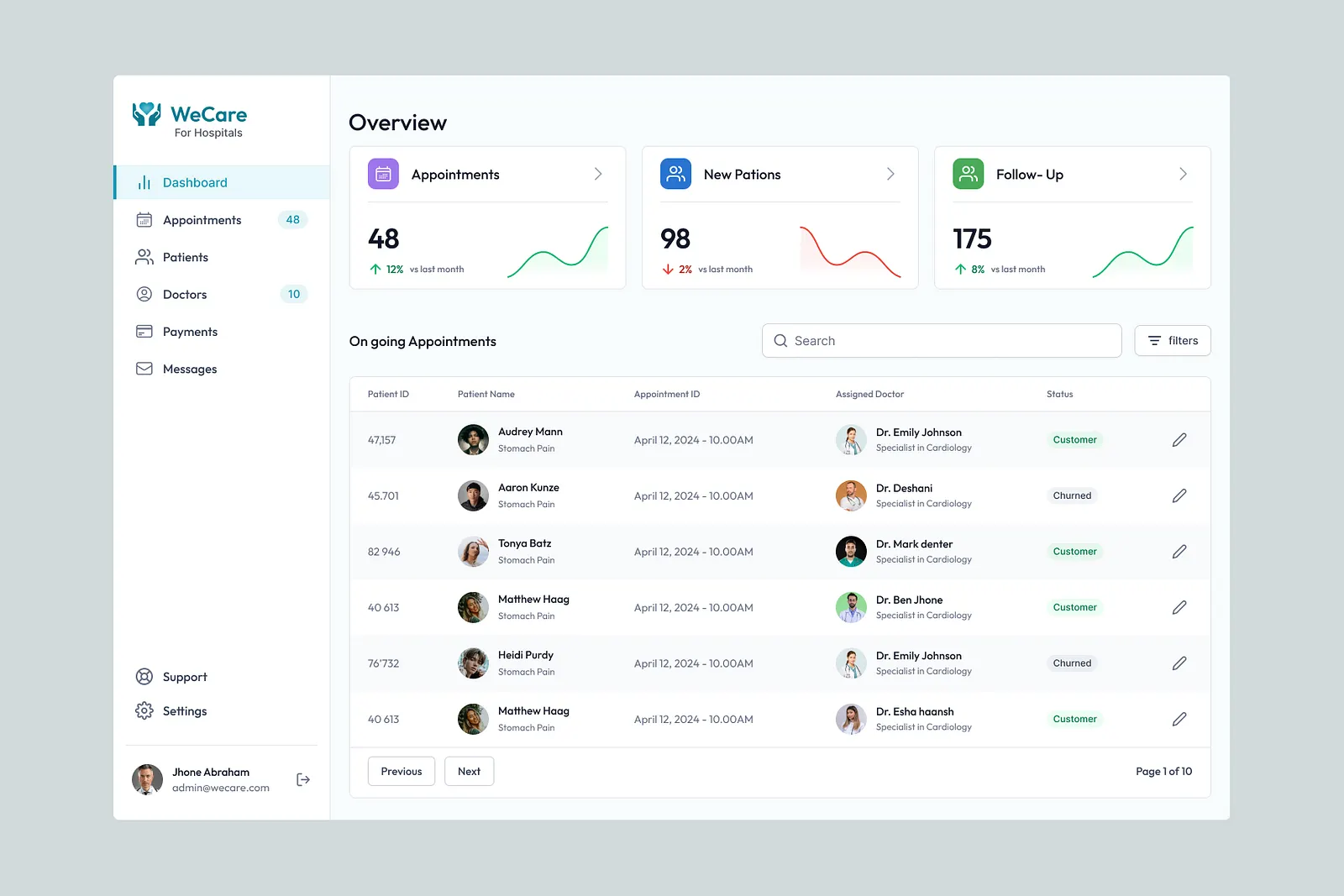Implementasi sistem informasi manajemen rumah sakit (SIMRS) dan rekam medis elektronik di Kota Mataram oleh Mojo Folks